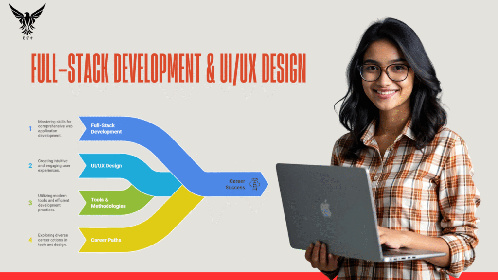 Full-Stack Development