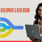 Full-Stack Development