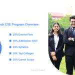 MTech CSE