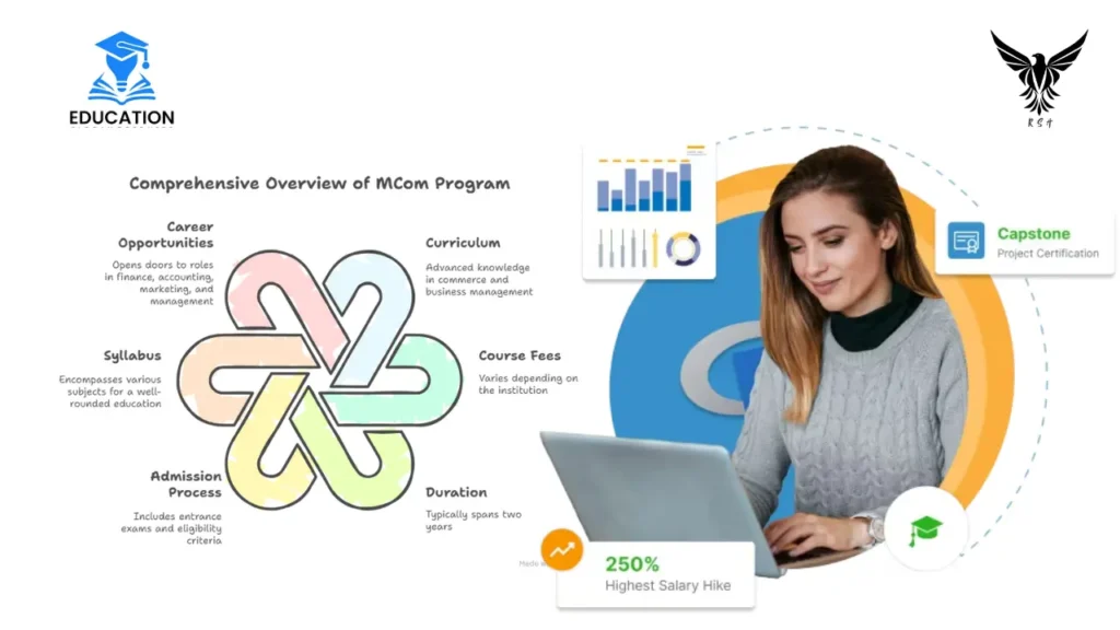 MCom (Master of Commerce)