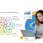 MCom (Master of Commerce)