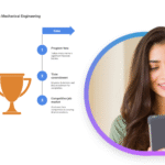 Diploma in Mechanical Engineering