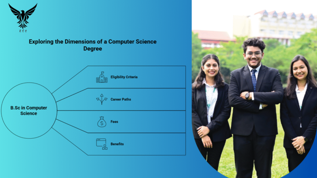 B.Sc in Computer Science