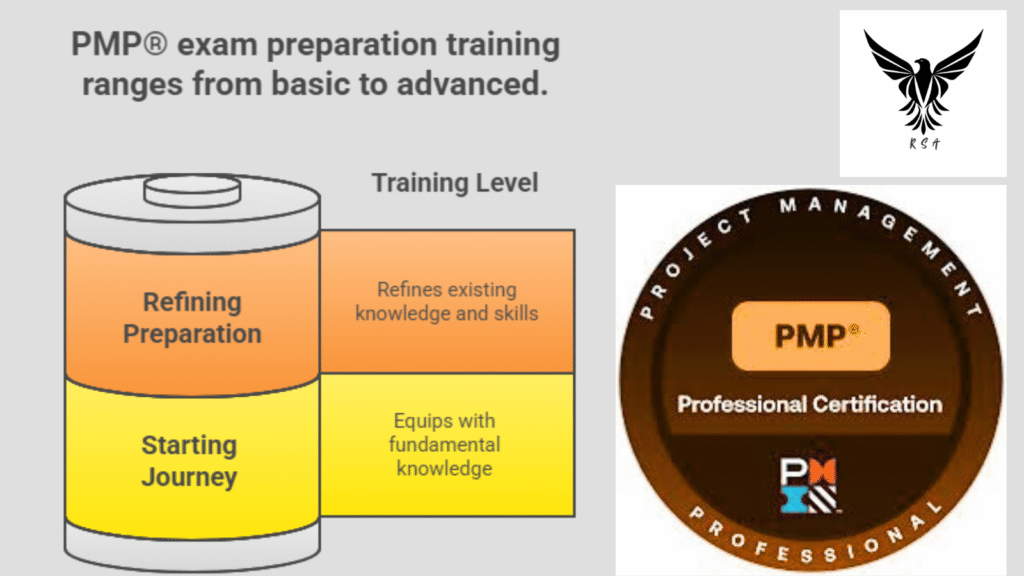 Project Management Professional (PMP)® exam preparation training course 2026