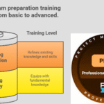 Project Management Professional (PMP)® exam preparation training course 2026