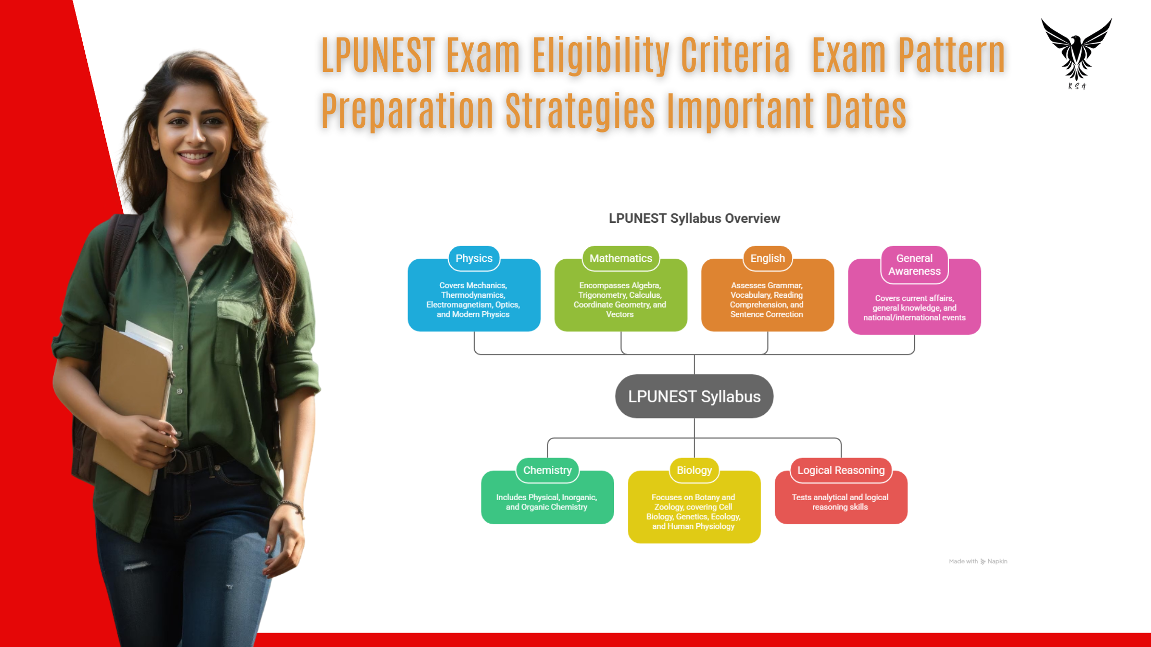 LPUNEST Exam